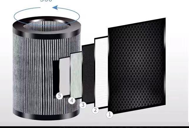 Domestic Home Use Air Purifier With HEPA Filtering