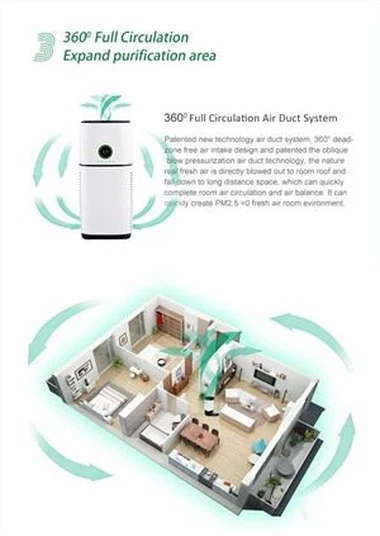 BKJ-500 Purificador de aire inteligente con sensor de aire PM2.5